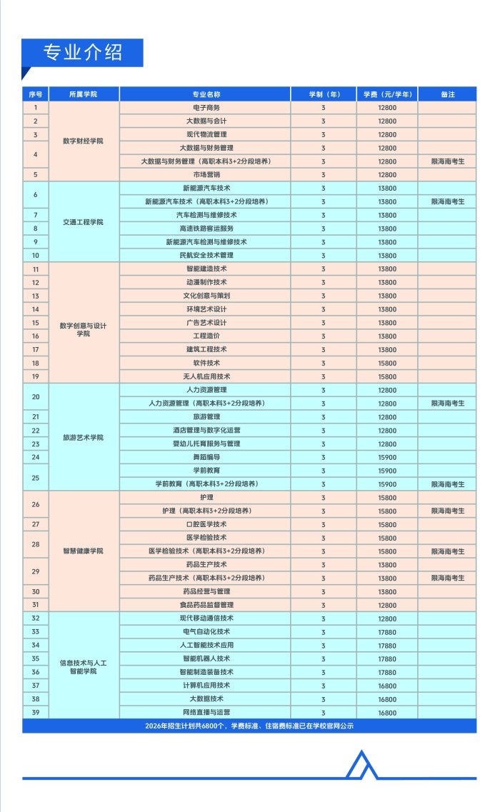 招生计划 · 网站首页 · 报考指南