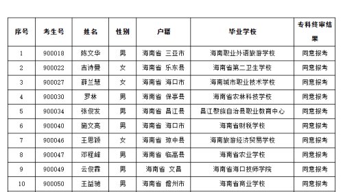 招考快讯Recruitment Ne