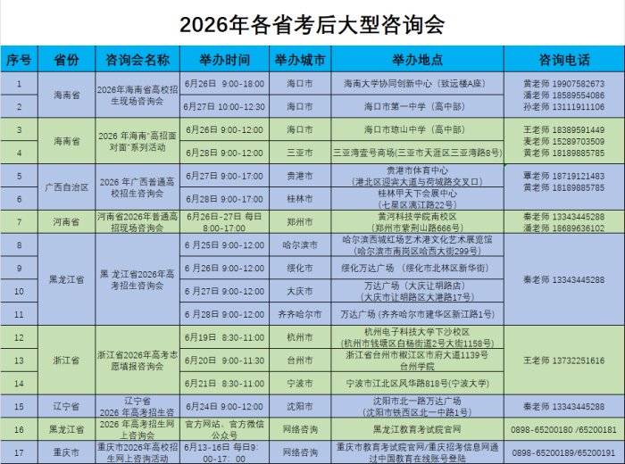 志愿填报的关键节点已然到来