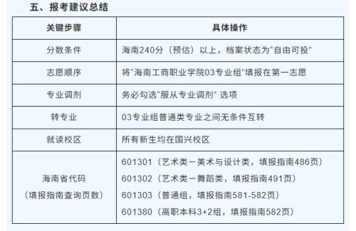 录取结果查询Admission in