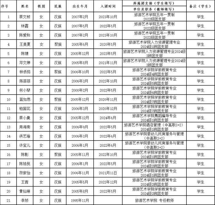 根据《中国共产党发展党员工作细则》相